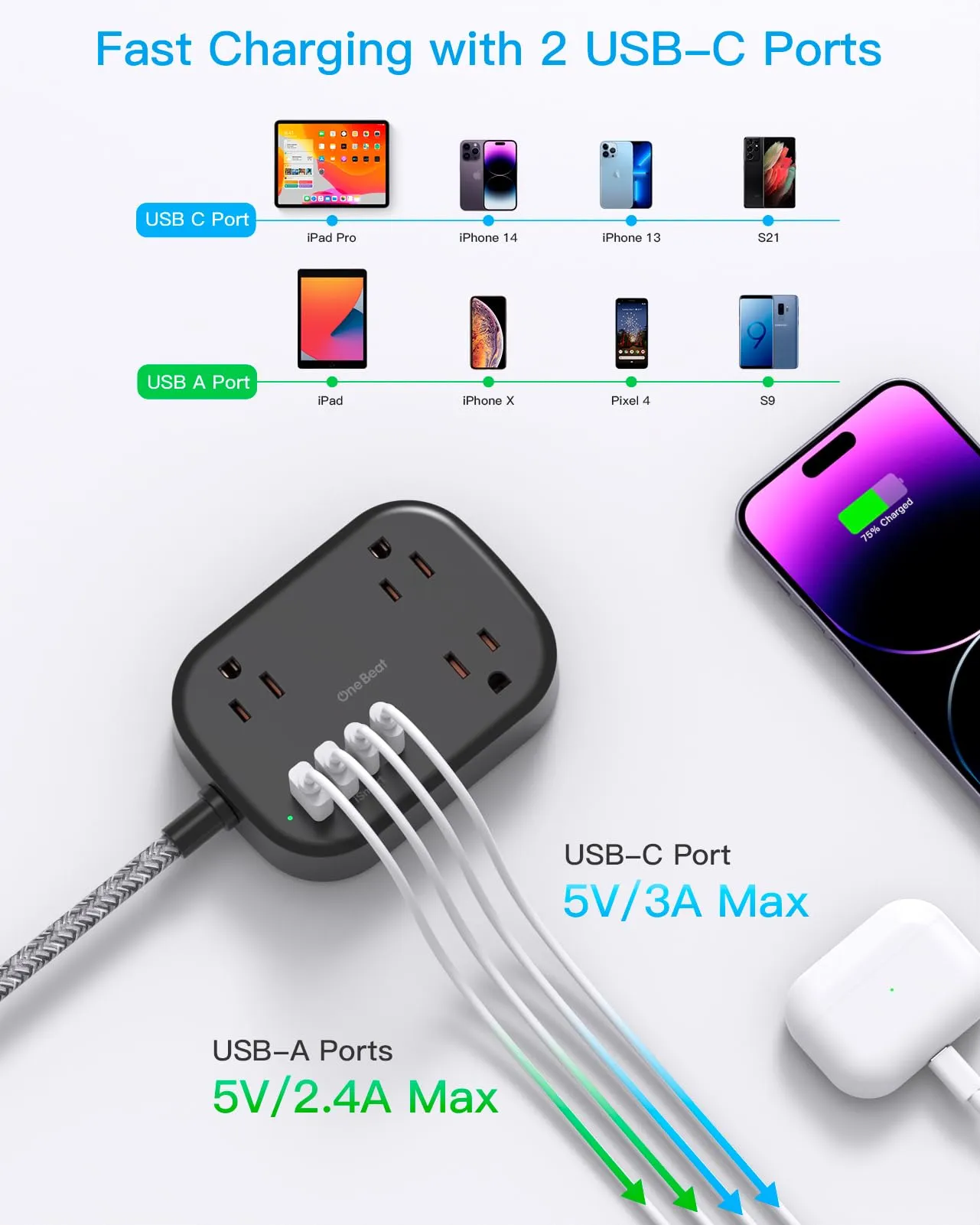 Cruise Ship Essentials, Travel Power Strip with USB C, Flat Plug Extension Cord with 3 Outlets 4 USB Ports(2 USB C), 5 ft Desk Wall Outlet Extender, Non Surge Protector for Cruise, Dorm Room, ETL